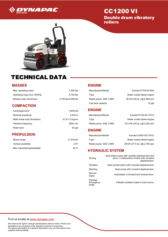 DYNAPAC CC1200 Specs Sheet